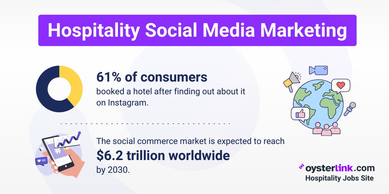 Hospitality Social Media Marketing Trends in 2025
